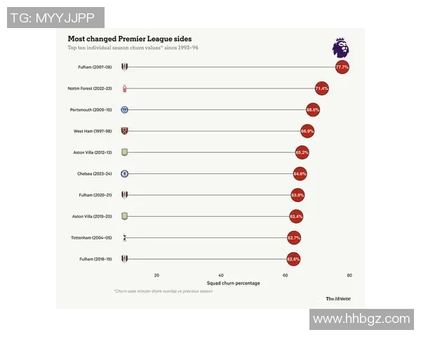 英超权威发布篮球力量实力榜单揭示球队潜力与竞争格局分析 英超权威发布篮球力量实力榜单揭示球队潜力与竞争格局分析