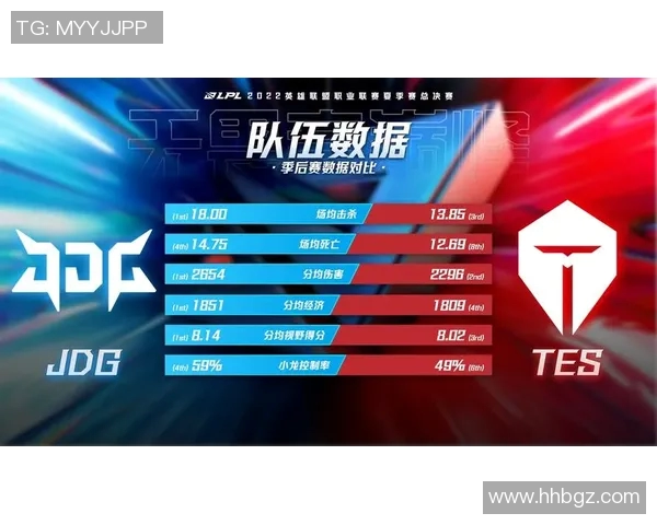 运动数据青年赛积分榜更新TES战队以86分稳居第一名 运动数据青年赛积分榜更新TES战队以86分稳居第一名